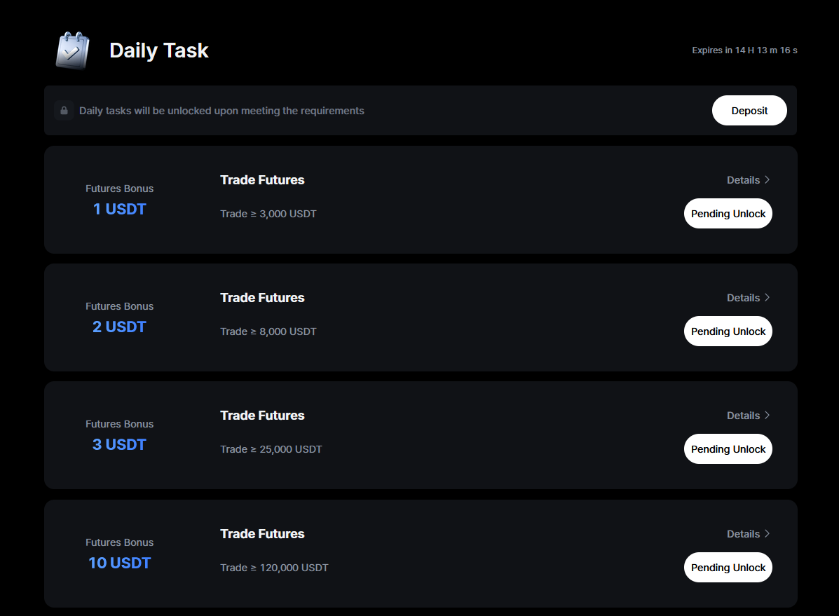 MEXC Daily Task panel showing futures bonus tiers: 1 USDT for 3,000 USDT volume, up to 10 USDT for 120,000 USDT volume
